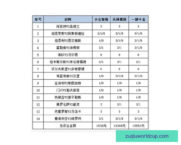 世界杯竞猜赔率分析：深入解读各队胜负概率与投注策略