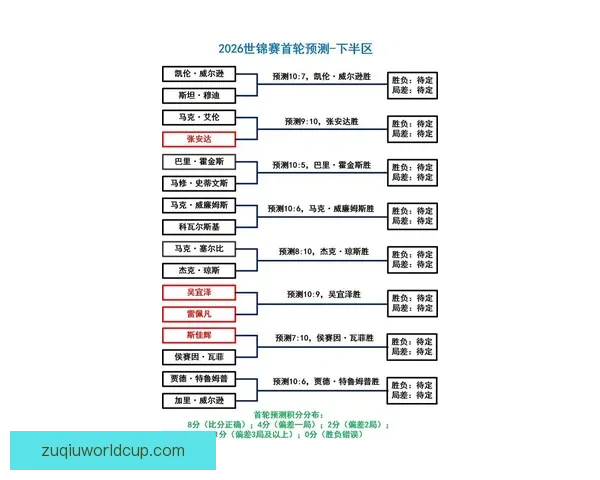 2026世界杯竞猜赛事数据分析与预测模型探讨